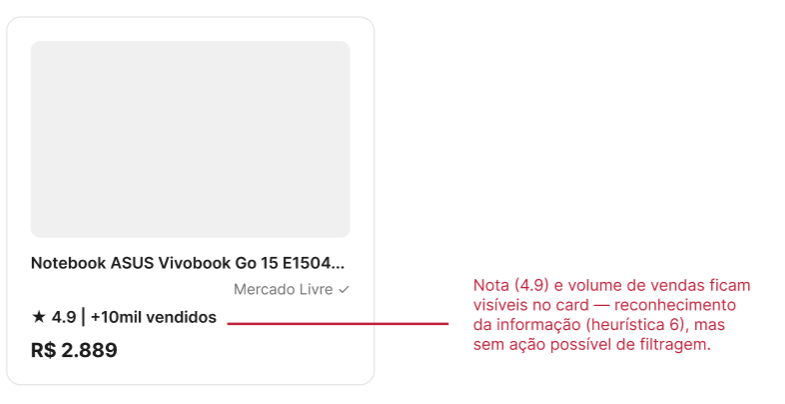 Reconstrução de um card de resultado da busca por notebook, com a média de estrelas visível