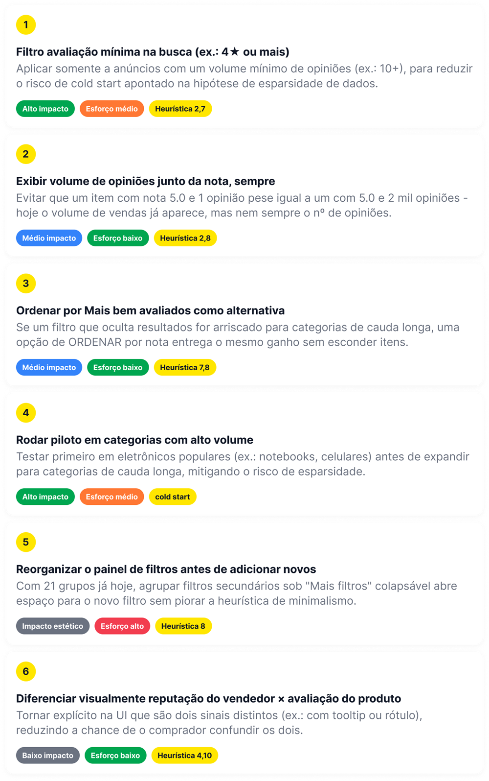 Oportunidades de melhoria priorizadas a partir dos achados heurísticos
