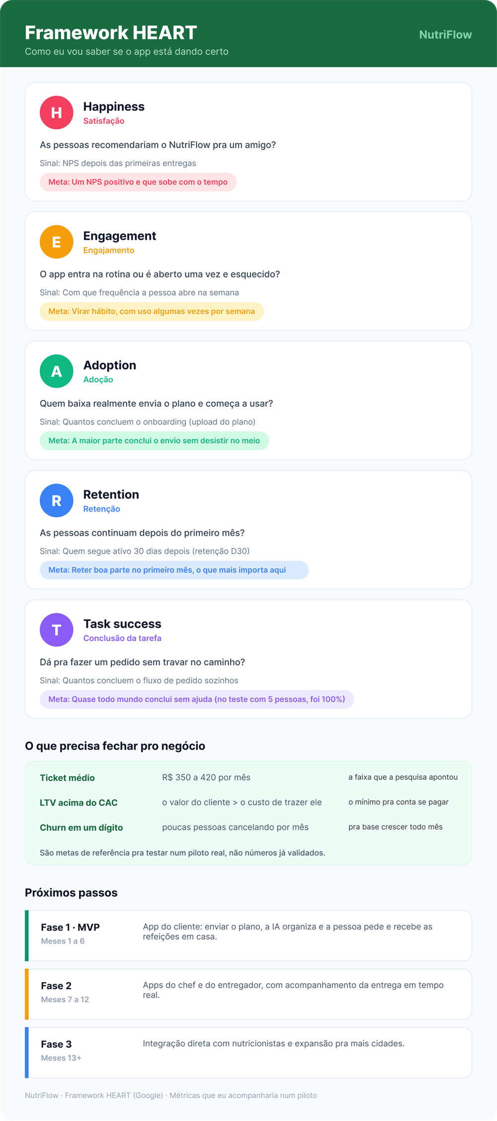 Métricas de sucesso mapeadas pelo framework HEART