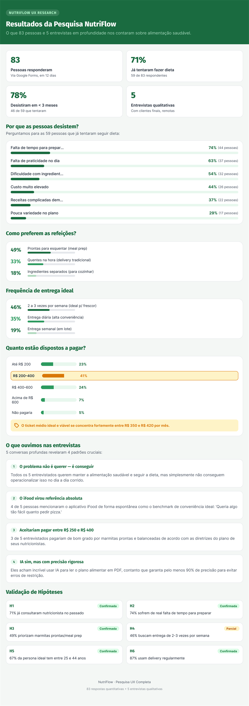 Infográfico com os resultados completos da pesquisa quantitativa e qualitativa