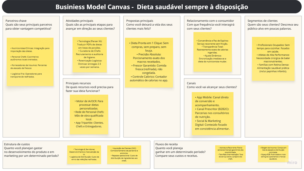 Ecossistema de 3 apps integrados: Cliente, Personal Chef e Entregador