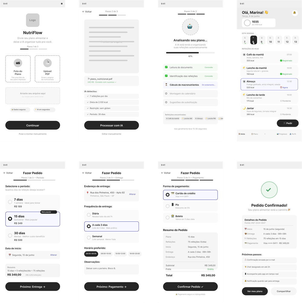 Wireframes de baixa fidelidade dos quatro fluxos principais